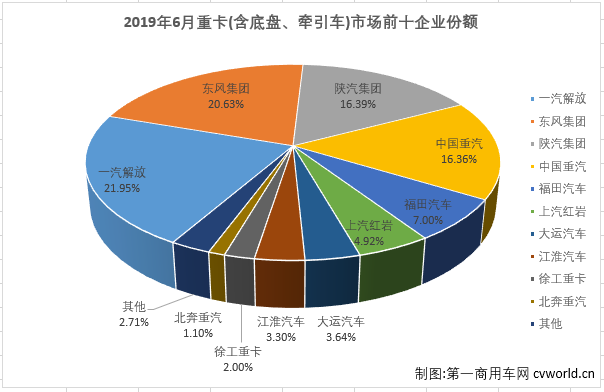 重卡排3.png 重卡排3.png