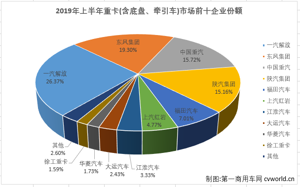 重卡排4.png 重卡排4.png