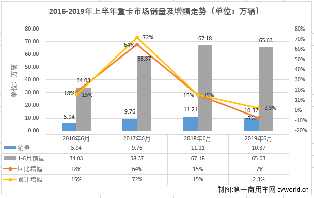 重卡排2.png 重卡排2.png