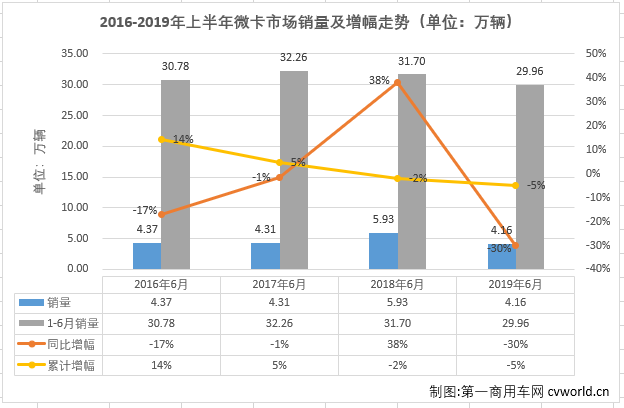 微卡排1.png 微卡排1.png