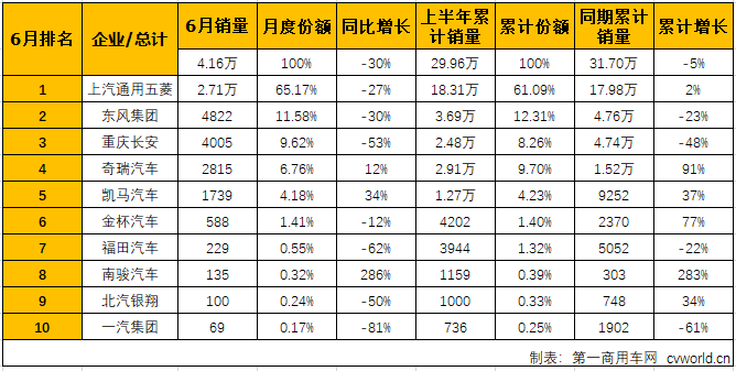 微卡排2.png 微卡排2.png