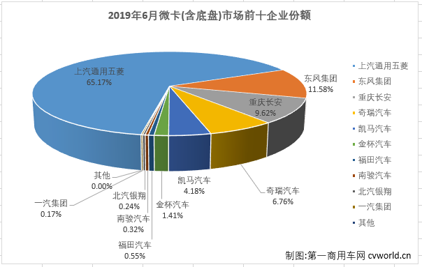 微卡排3.png 微卡排3.png