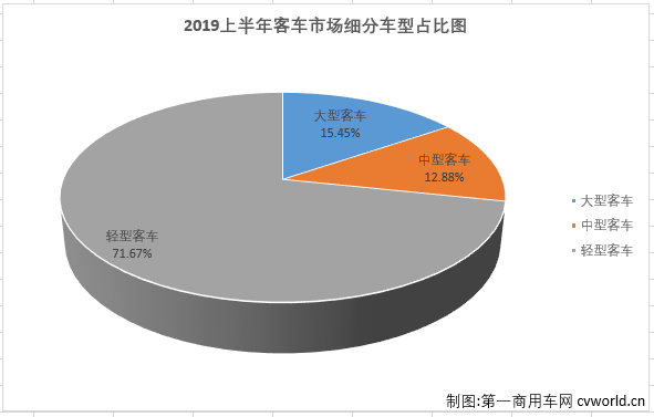 客车市场2.png 客车市场2.png