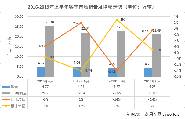 客车市场1.png 客车市场1.png
