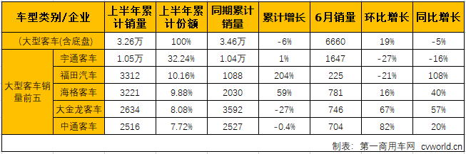 客车市场3.png 客车市场3.png