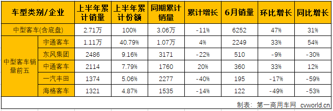 客车市场4.png 客车市场4.png