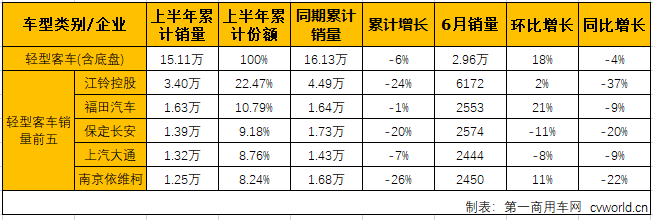 客车市场5.png 客车市场5.png
