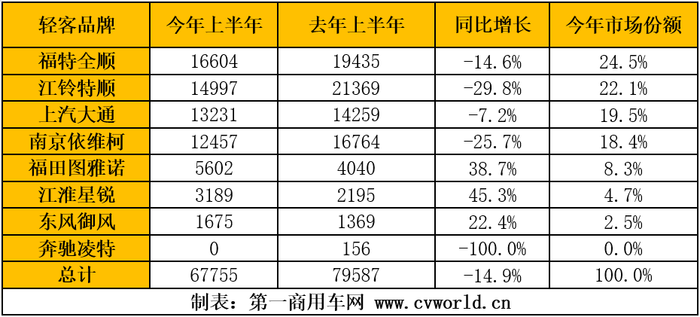 欧系轻客市场.png 欧系轻客市场.png
