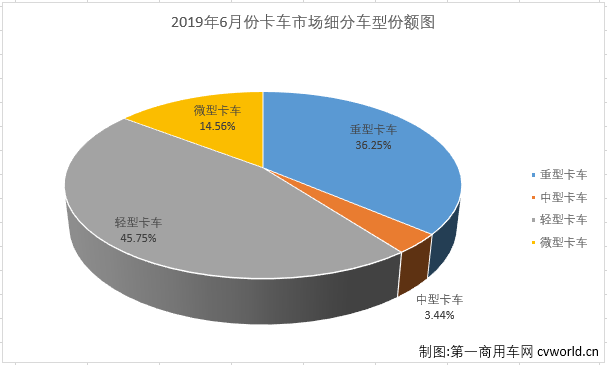 中重卡5.png 中重卡5.png