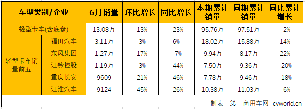 轻微卡1.png 轻微卡1.png
