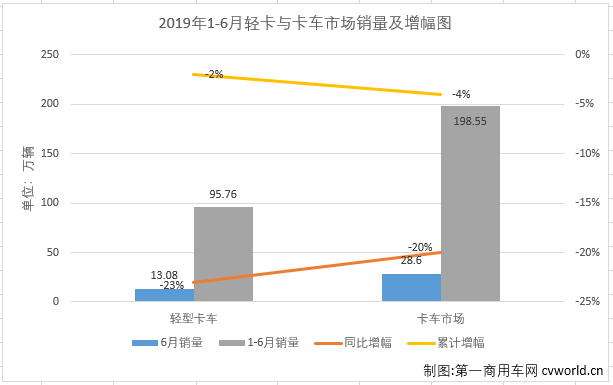 轻卡1.png 轻卡1.png
