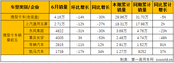 轻微卡2.png 轻微卡2.png