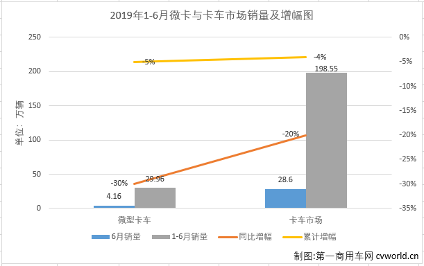 轻微卡3.png 轻微卡3.png