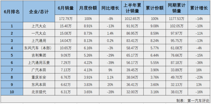 乘用车排1.png 乘用车排1.png