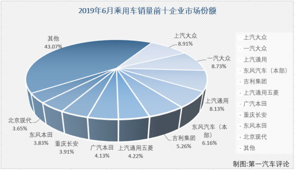 乘用车排2.png 乘用车排2.png