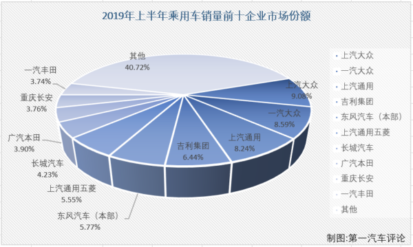 乘用车排3.png 乘用车排3.png