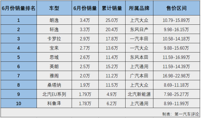 轿车排5.jpg 轿车排5.jpg
