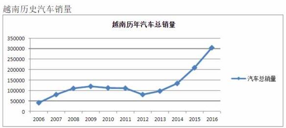 越南.jpg 越南.jpg