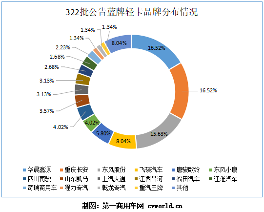 TIM截图20190726122704.png TIM截图20190726122704.png