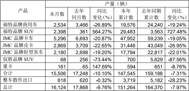 江铃产量.png 江铃产量.png