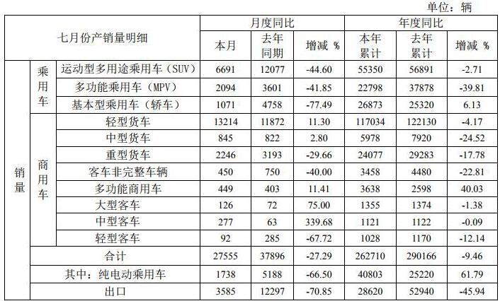 江淮销量1.jpg 江淮销量1.jpg