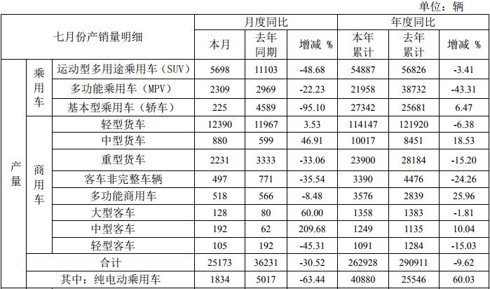 江淮产量1.jpg 江淮产量1.jpg