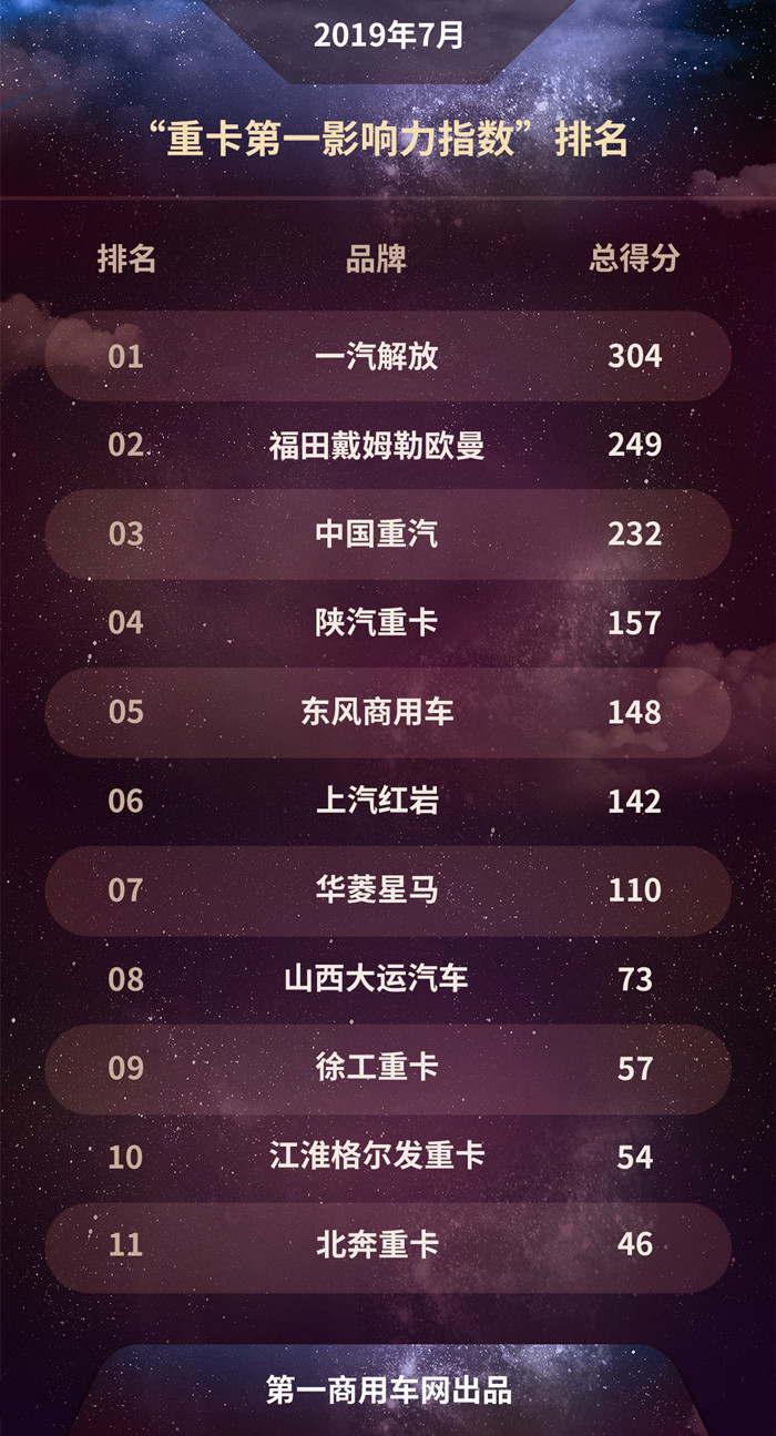 2019年7月 重卡(1)_副本.jpg 2019年7月 重卡(1)_副本.jpg