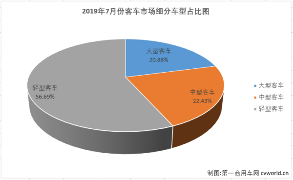 客车市场1.png 客车市场1.png