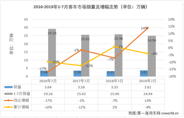 客车市场2.png 客车市场2.png