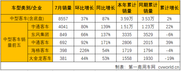 客车市场4.png 客车市场4.png