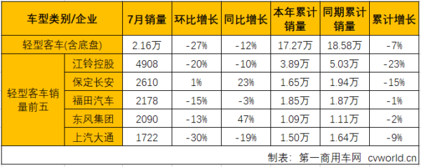 客车市场5.png 客车市场5.png