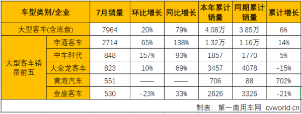 客车市场3.png 客车市场3.png