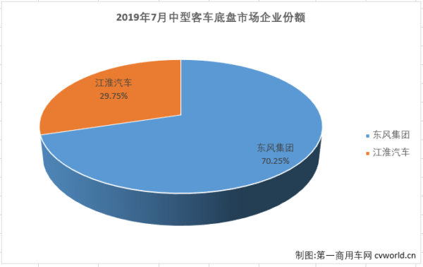 中客底盘1.png 中客底盘1.png