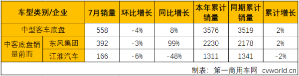 中客底盘2.png 中客底盘2.png