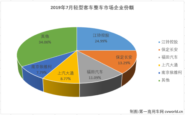 轻客整车1.png 轻客整车1.png