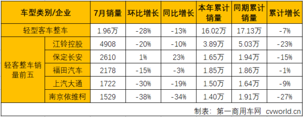 轻客整车2.png 轻客整车2.png