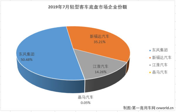轻客底盘1.png 轻客底盘1.png