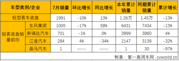 轻客底盘2.png 轻客底盘2.png