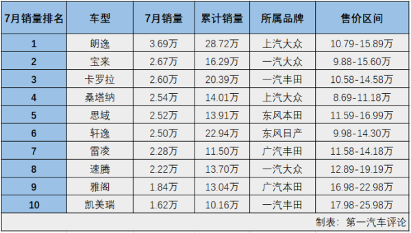 轿车排5.png 轿车排5.png