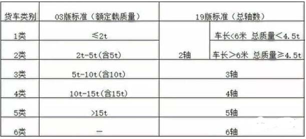货车类别.jpg 货车类别.jpg