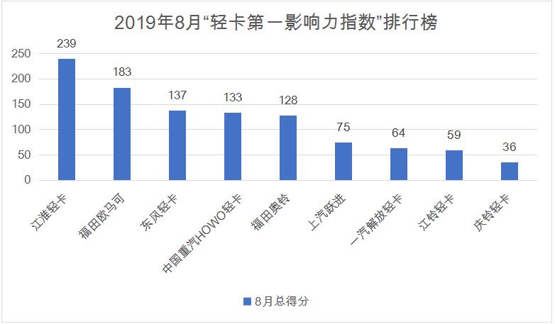 指数排行.jpg 指数排行.jpg