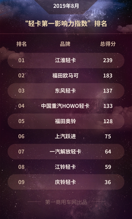 2019年8月 轻卡.jpg 2019年8月 轻卡.jpg