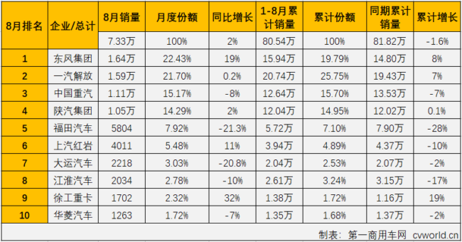 重卡排2.png 重卡排2.png