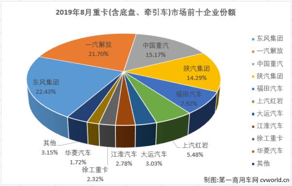重卡排3.png 重卡排3.png