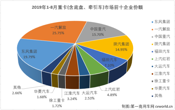 重卡排4.png 重卡排4.png