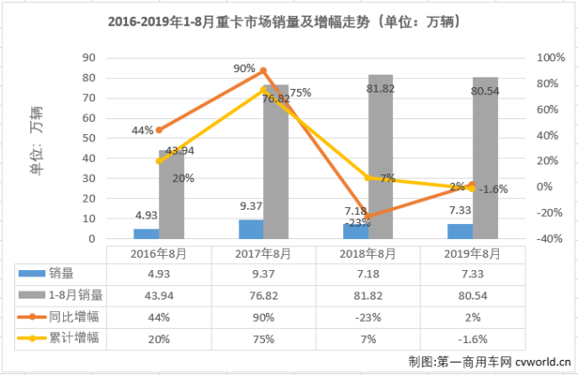 重卡排1.png 重卡排1.png
