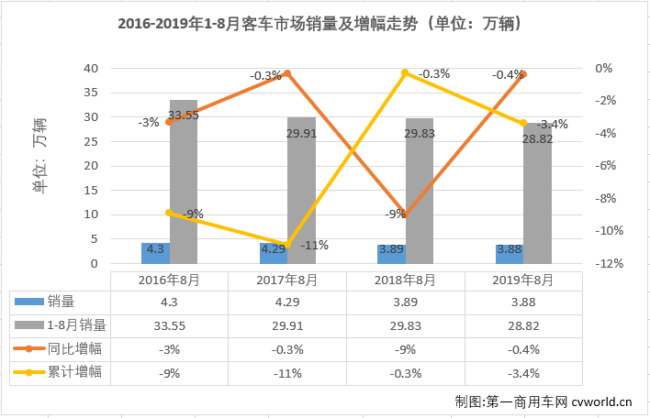 客车市场2.png 客车市场2.png