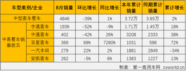 中客整车2.png 中客整车2.png