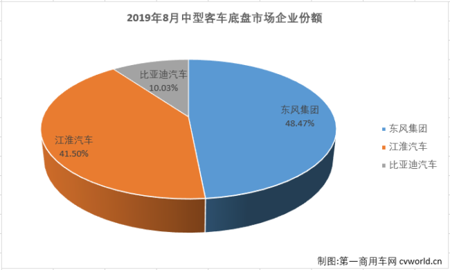 中客底盘1.png 中客底盘1.png