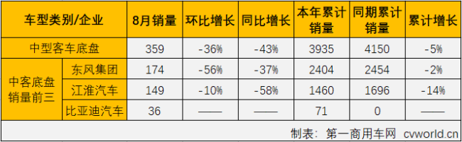 中客底盘2.png 中客底盘2.png